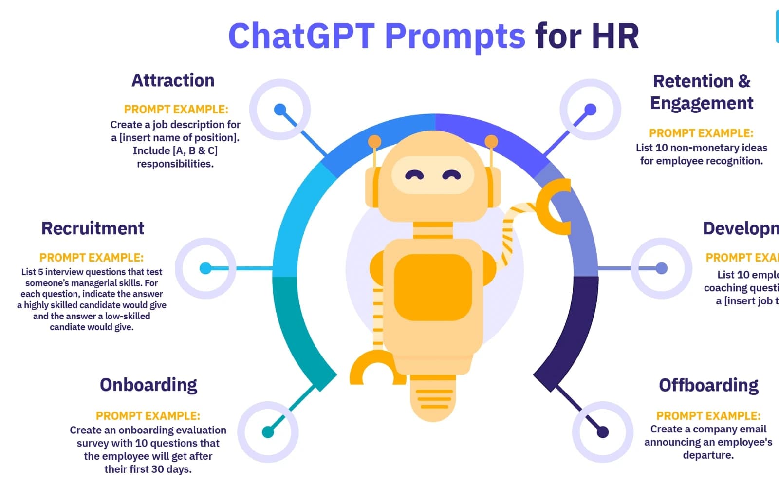 Top 5 ChatGPT Prompts for Productivity